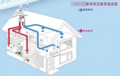 ���L(f��ng)ϵ�y(t��ng)